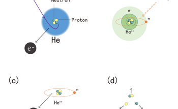 Research Identifies Metastable Pion Helium Using Laser Spectroscopic Experiment