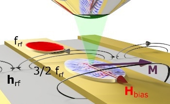 New Spin Waves Created in Nanometer Scale