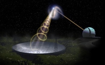Mysterious Features of Fast Radio Bursts Uncovered
