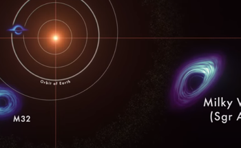 Comparing the Sizes of Supermassive Black Holes to Planetary Orbits