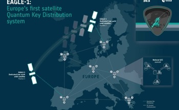 SES and TESAT to Develop Payload for Europe’s First Quantum Cryptography LEO Satellite System EAGLE-1