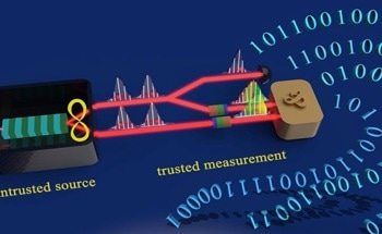 New Practical QRNG Applications for Secure Quantum Information Tasks