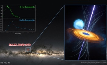 The Development of “MAD” Around Black Hole