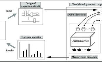 Developing Efficient Entanglement Witness Circuits for Cloud-Based Quantum Computing