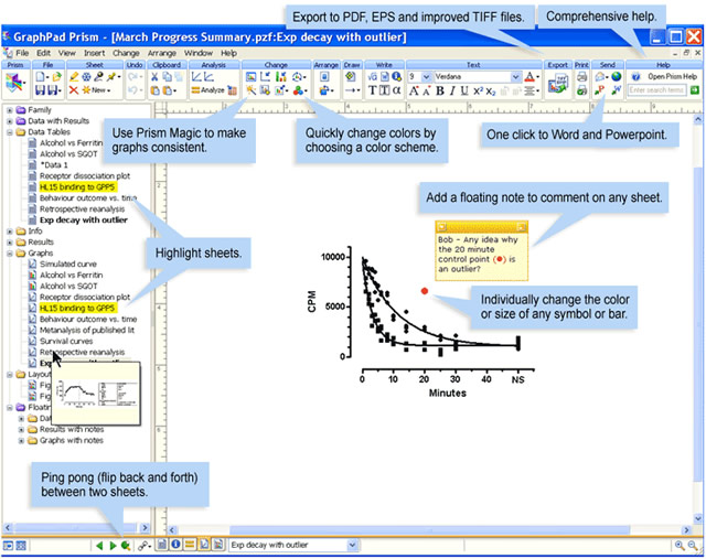 GraphPad Prism: Scientific Graphing and Data Analysis Software